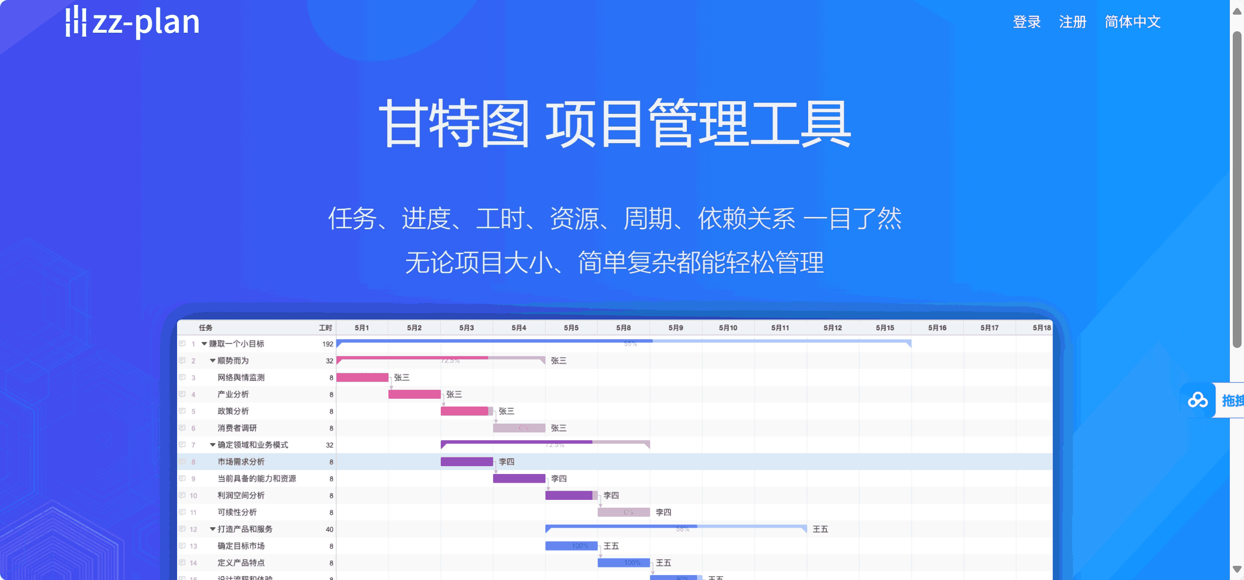 zz-plan:在线甘特图与项目管理神器,项目关键节点一目了然