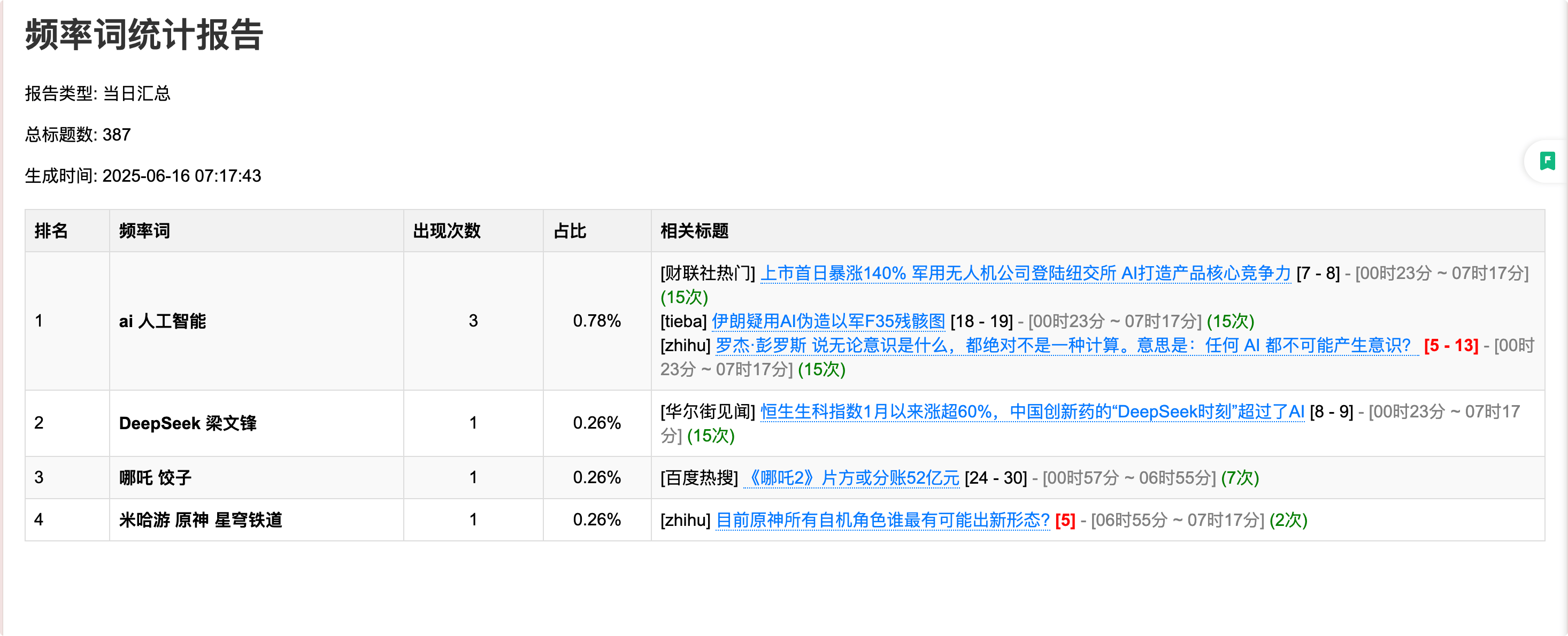 TrendRadar:你的专属热点助手,让手机只推送你真正关心的新闻