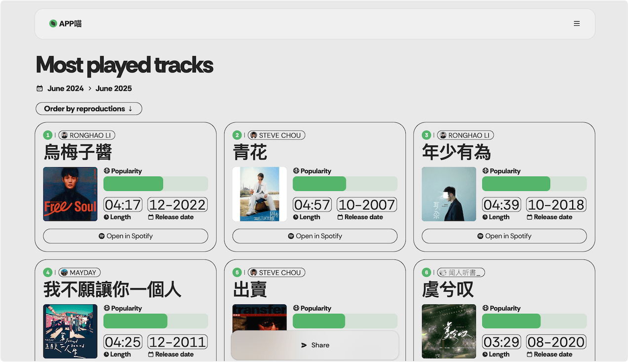 SnapMyFive:在线优雅地查看你的 Spotify 听歌记录