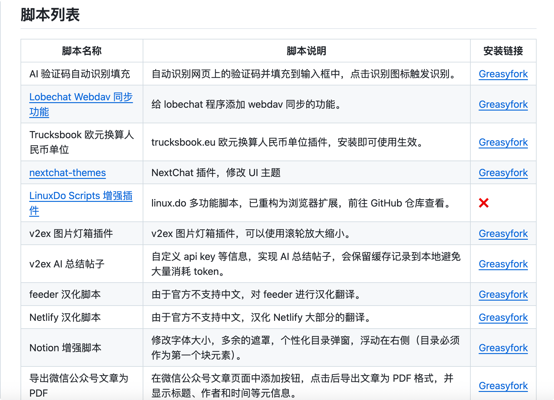 UserScript:实用油猴脚本集合仓库,旨在提升网页浏览体验,增加网站功能,优化用户界面等