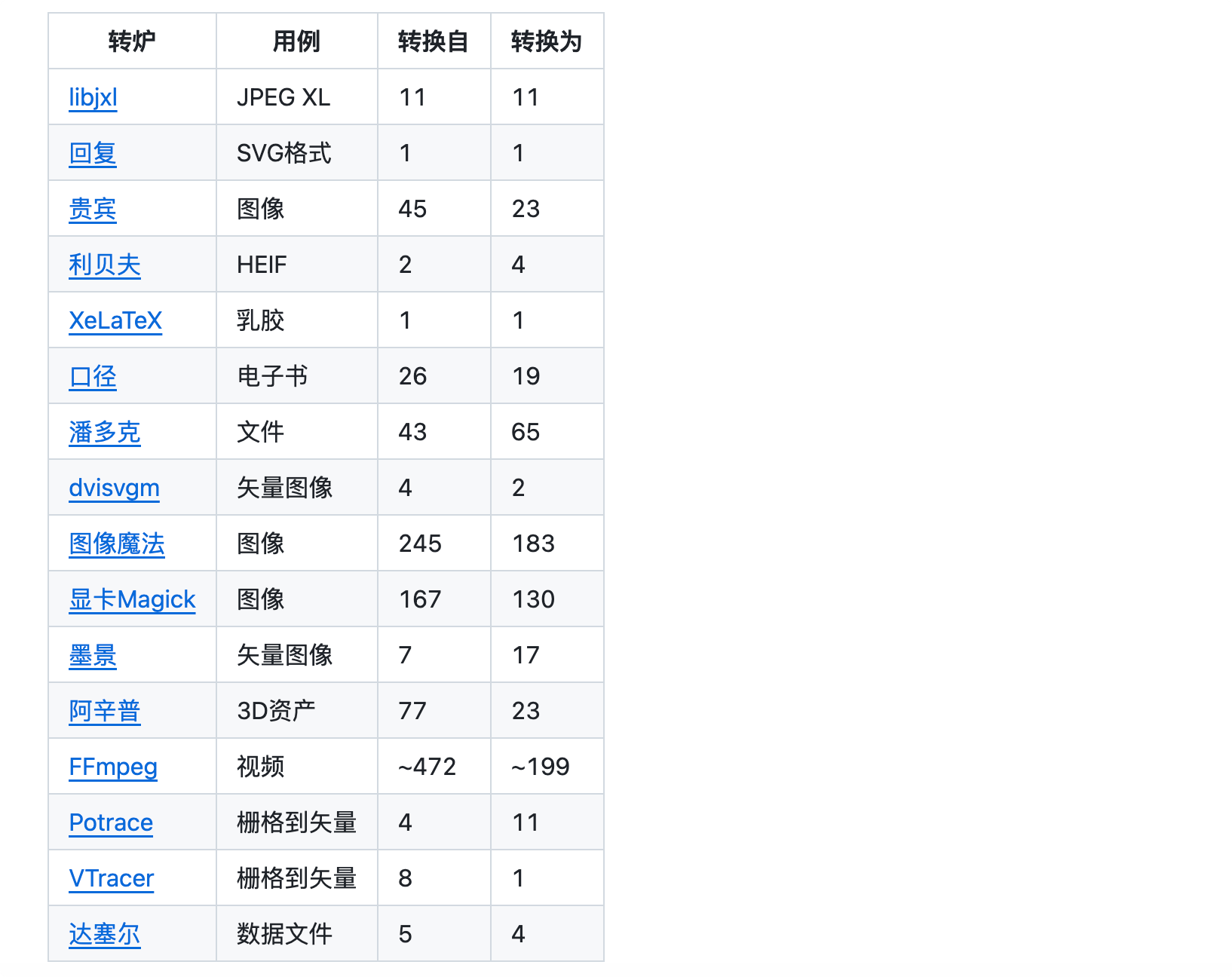 ConvertX:开源自托管在线文件转换器,支持 1000+ 文件格式转换