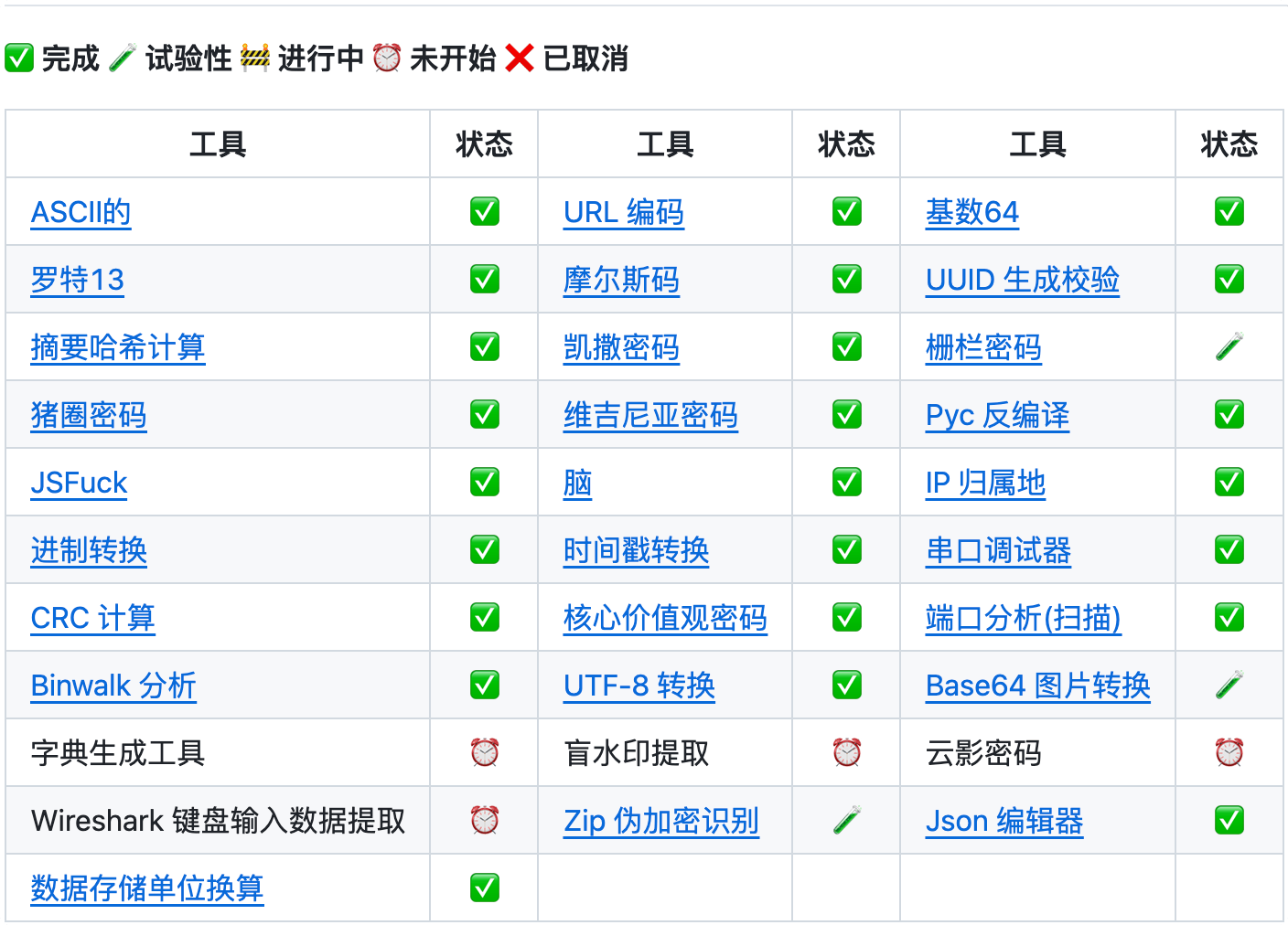 CTFever:网络安全技术人员发烧工具包,助你过关斩将、攻克难关