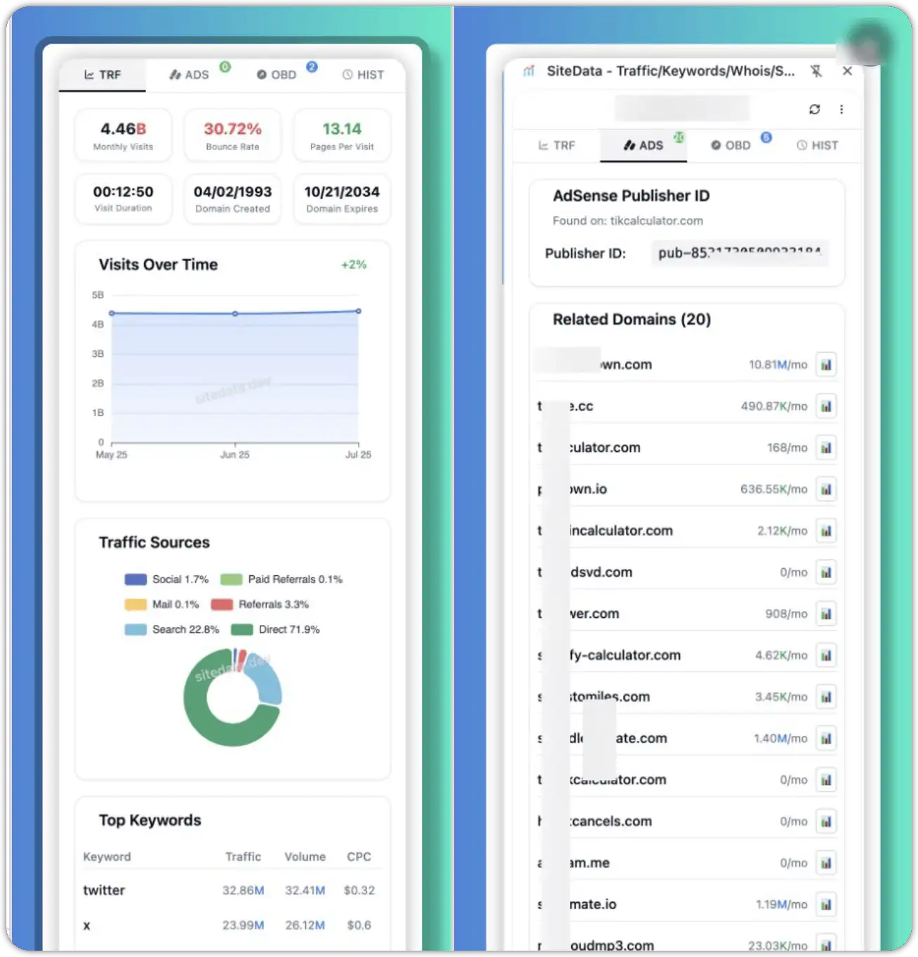 SiteData:免费的网站流量工具 & AdSense 反查浏览器插件,流量/关键词/Whois/SEO分析器