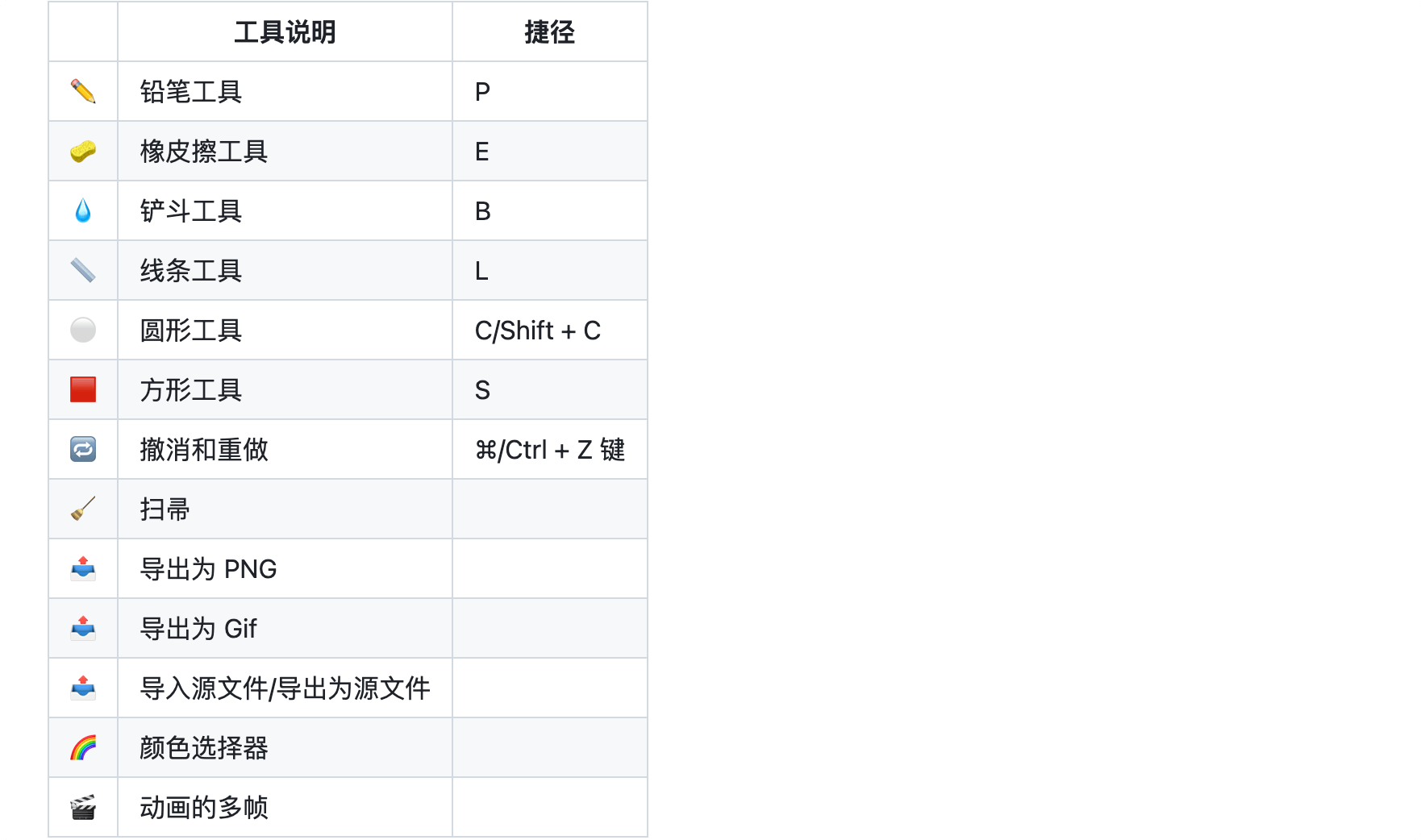 Ayanamiii:在线像素艺术绘图工具,支持帧动画的像素编辑器应用。
