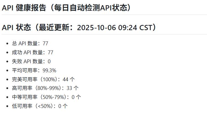 LunaTV-config源+Luna TV配置管理编辑器,每日自动检测API状态,更新获取影视源