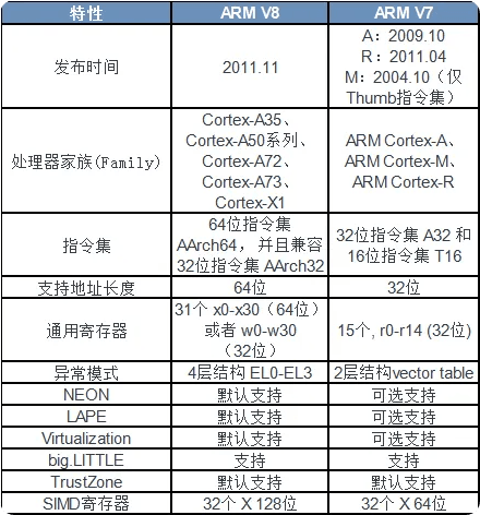 安卓软件APK安装包arm64-v8a、armeabi-v7a、x86、x86-64有何区别?如何选择?